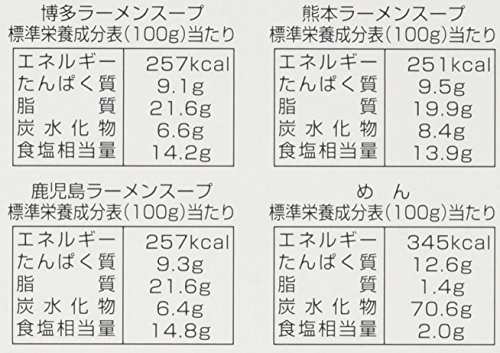 九州とんこつラーメンセット（博多、熊本、鹿児島　各2食・全6食入）